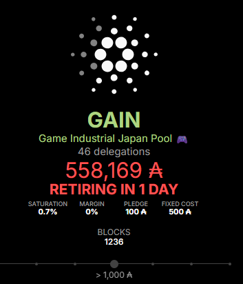 A Cardano blockchain screenshot showing 'GAIN - Game Industrial Japan Pool, 46 delegations, 558,169 A RETIRING IN 1 DAY' with saturation 0.7%, margin 0%, pledge 100 A, and fixed cost 500 A.