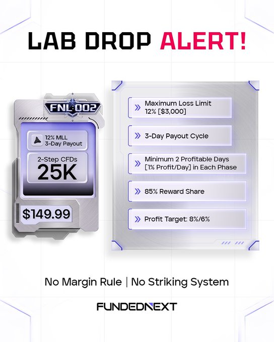 A promotional graphic announces a 'LAB DROP ALERT!' from FundedNext, featuring product details like '2-Step CFDs 25K' for $149.99, an 85% Reward Share, and rules such as 'No Margin Rule | No Striking System'.