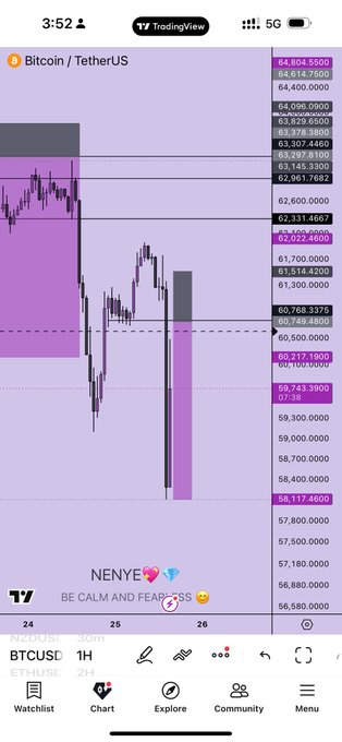 A Bitcoin/USDT (BTCUSD) TradingView chart on the 1H timeframe shows a recent sharp price drop down to around $58,117, with key resistance levels marked between $59,743 and $64,804, visually reinforcing the post's bearish "Road to $49k??" prediction following a completed 3RR (Three Drives Reversal) pattern.