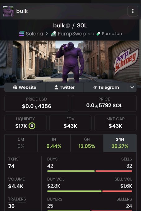 A screenshot of a cryptocurrency tracking page for 'bulk' on Solana via PumpSwap, showing a price of $0.004356, market cap of $43K, and various transaction statistics including 74 TXNS and 36 traders.