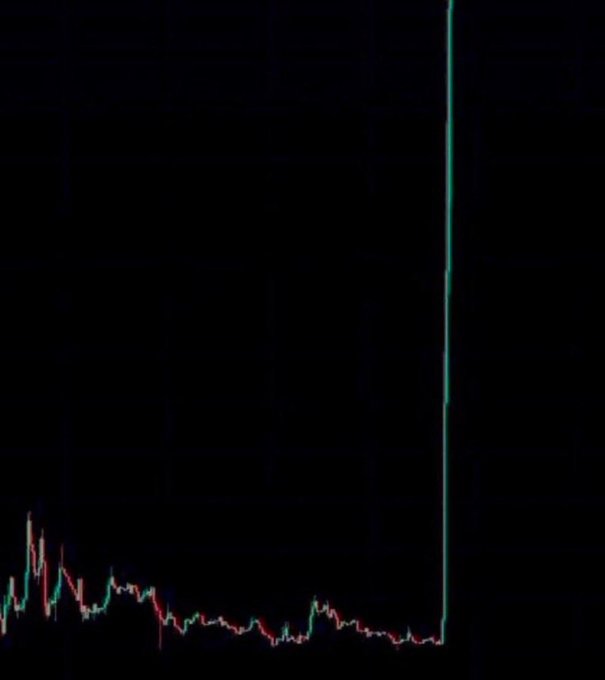 A candlestick chart displays a sudden, dramatic vertical price spike on the right side against an otherwise flat and low-activity price action, which appears to be used as visual bait to lend false credibility to a cryptocurrency giveaway scam soliciting engagement and wallet addresses.