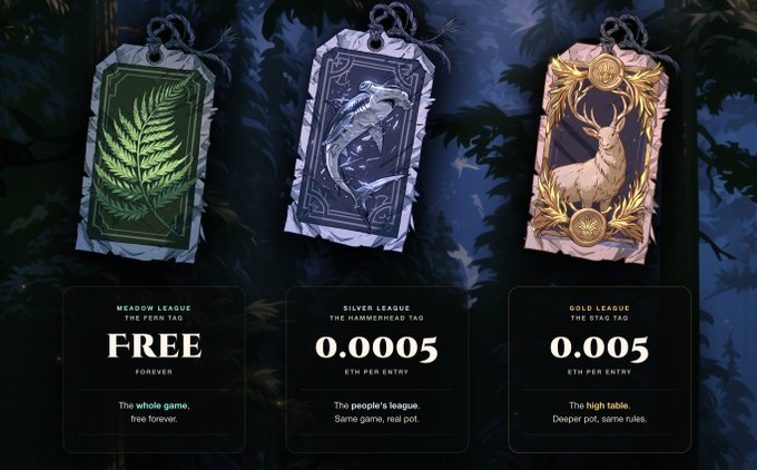 Three ornate tags display tiered membership options: "Meadow League - The Fern Tag - FREE" for "The whole game, free forever," "Silver League - The Hammerhead Tag - 0.005 ETH per entry" for "The people's league - Same game, real pot," and "Gold League - The Stag Tag - 0.005 ETH per entry" for "The high table - Deeper pot, same rules." The image showcases a free mint event where participants can join leagues, with a portion of each pot directed toward buying and burning Prism tokens as part of the V4 hooks app store's expanding ecosystem.