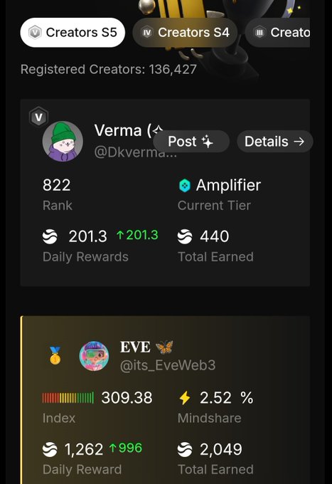 The image shows a cell phone screen displaying information about a social media platform called "@RiverdotInc". The screen has a list of data points that include the number of followers, likes, and comments for various users. There are also icons representing different categories such as daily rewards, total earned, and mindshare. The post suggests that the creator of this app is named @ItsEveWeb3, who has been recognized by the creators' community. The app's main feature seems to be its focus on user engagement and satisfaction through various rewards and interactions with users.
