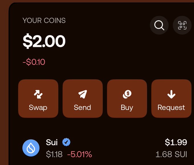 A cryptocurrency wallet interface showing a balance of $2.00 with a -$0.10 change, displaying action buttons for Swap, Send, Buy, and Request, along with a Sui token holding of 1.68 SUI valued at $1.99 (-5.01%).