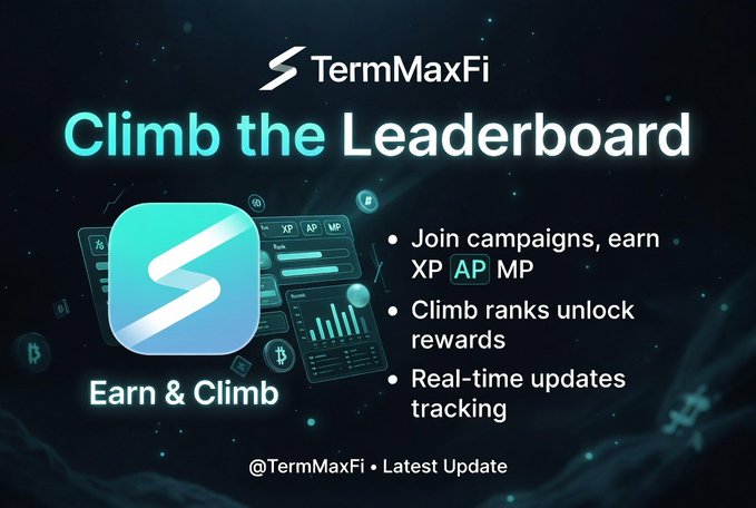 The image is a promotional graphic for TermMaxFi featuring the headline "Climb the Leaderboard" with an app icon, highlighting features like earning XP, AP, MP through campaigns, climbing ranks to unlock rewards, and real-time updates tracking. It supports the accompanying post by visually showcasing TermMaxFi's gamified leaderboard system, reinforcing the platform's emphasis on intuitive tools that simplify crypto investing and engagement through reward-based progression.