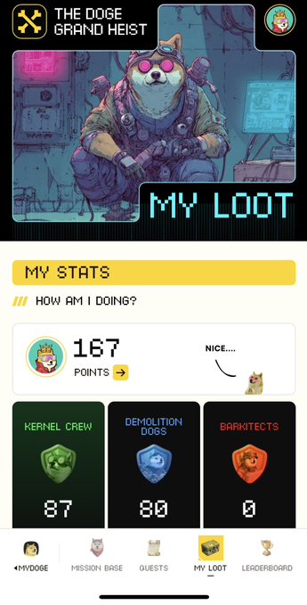 Screenshot of "THE DOGE GRAND HEIST" app showing a "MY LOOT" page with stats: 167 points, and achievements for Kernel Crew (87), Demolition Dogs (80), and Barkitects (0).