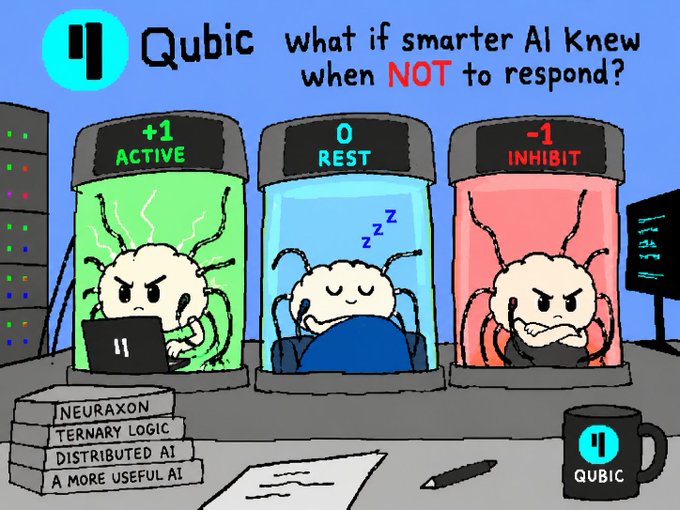 An illustration depicts three brain characters in tubes labeled '+1 ACTIVE', '0 REST', and '-1 INHIBIT' under the heading 'Qubic: what if smarter AI knew when NOT to respond?'.