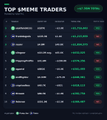 The image displays a "Top Meme Traders" leaderboard ranking users by their percentage gains (PNL %), with the top trader "gaines" leading at 246,193.27% gains, supporting the post's claim of exceptional returns from a small $MEME investment that turned $821 into nearly $500K.