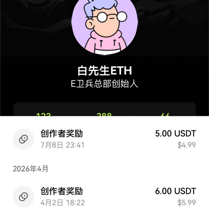 A profile page for '白先生ETH' (Founder of E卫兵总部) showing creator rewards of 5.00 USDT from July 8 and 6.00 USDT from April 2.