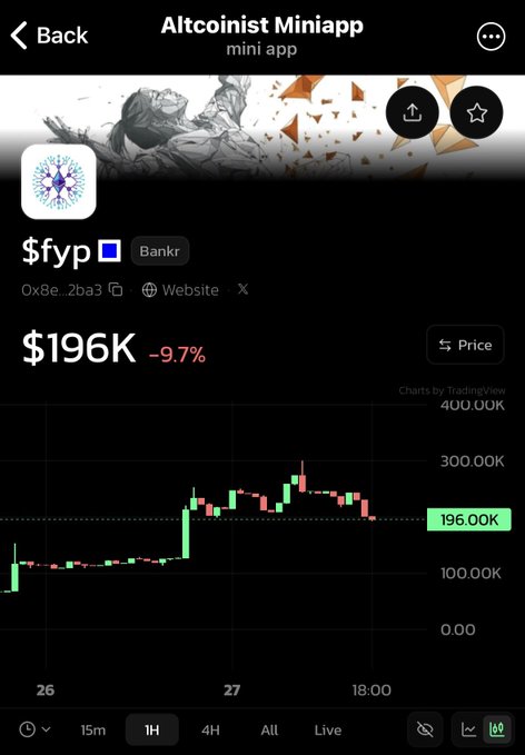 A cryptocurrency chart from 'Altcoinist Miniapp' displaying the token '$fyp' (Bankr) at a price of $196K, down 9.7%, shown over a 1-hour timeframe.