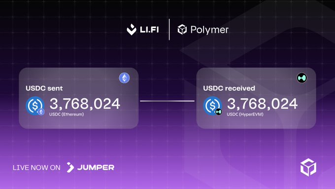 A promotional graphic showing a cross-chain USDC transaction of 3,768,024 between Ethereum and HyperEVM, live now on Jumper via LI.FI and Polymer.