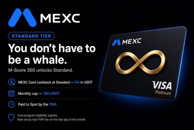 A MEXC promotional advertisement for their Standard Tier Visa Platinum card, highlighting that 'You don't have to be a whale' with M-Score 350 unlocking benefits like 4% USDT cashback and a 100 USDT monthly cap.