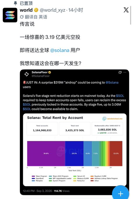 Chinese-language social media post from 'world @world_xyz' discussing a surprise '$319M airdrop' coming to @Solana users, including a pie chart titled 'Solana: Total Rent by Account' with categories like Token Program Operations (39.8%) and Metaplex (19.5%).