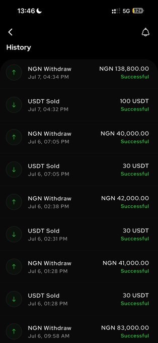 A mobile app screenshot shows a transaction history with successful NGN Withdrawals and USDT Sold entries from July 5-7, demonstrating recent crypto sell activity. The user sold multiple amounts of USDT (30, 30, and 100) which were withdrawn as NGN (₦41,000, ₦42,000, and ₦138,800), answering the prompt about their most recent crypto sales.