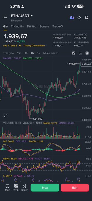 A cryptocurrency trading app interface displaying the ETH/USDT pair on Binance at $1,939.67, up 4.37%, with candlestick charts, MA indicators, and MACD/RSI technical analysis tools.