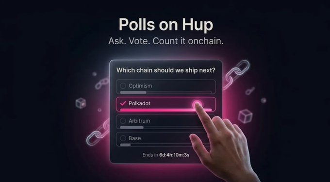 The image promotes a new polling feature on the Hup social platform, showing a sample poll asking "Which chain should we ship next?" with options for Optimism, Polkadot (selected), Arbitrum, and Base, alongside a 6d:4h:10m:3s countdown—illustrating the post's point about transparent, onchain voting infrastructure built on LUKSO.
