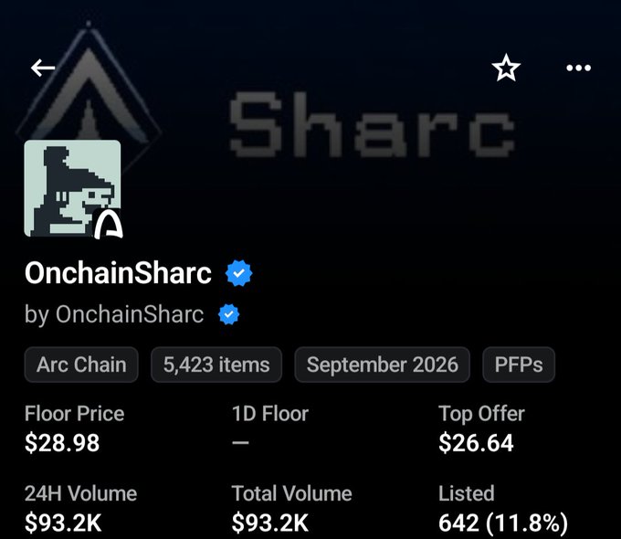 A screenshot of the OnchainSharc NFT collection page showing 5,423 items on the Arc Chain with a floor price of $28.98 and 24H volume of $93.2K.