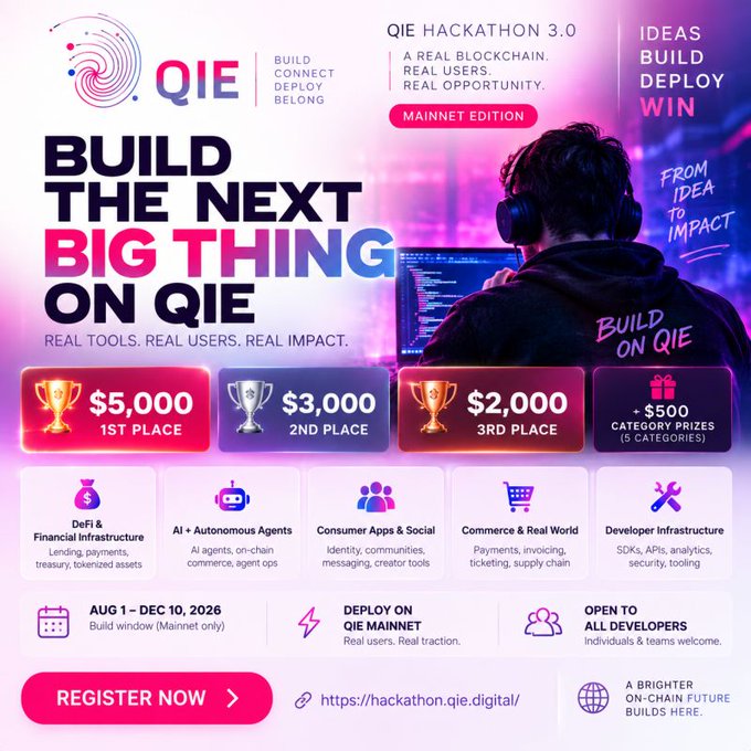 An advertisement for "QIE HACKATHON 3.0 - MAINNET EDITION" inviting developers to "BUILD THE NEXT BIG THING ON QIE," with prize tiers of $5,000 (1st place), $3,000 (2nd place), $2,000 (3rd place), and $500 category prizes, running from Aug 1 to Dec 10, 2026.