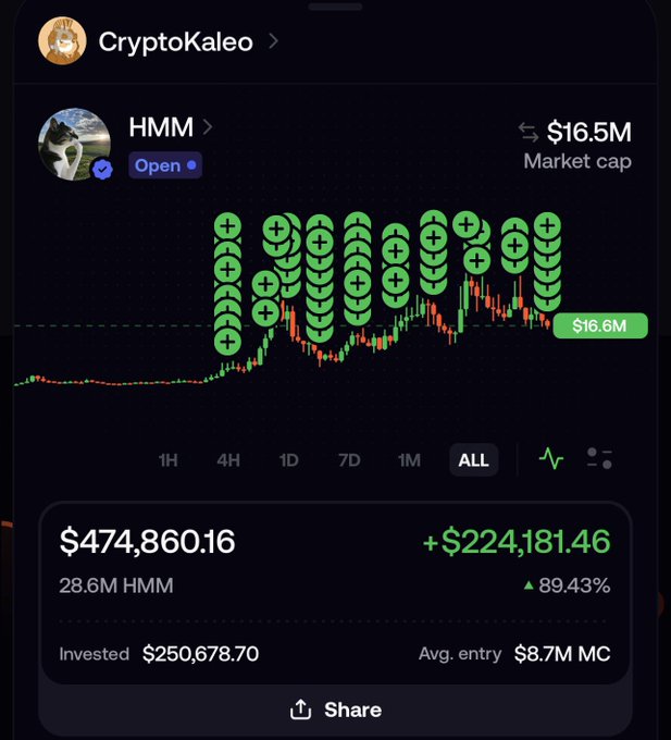 CryptoKaleo shows a portfolio holding of 28.6M HMM tokens worth $474,860.16 (+$224,181.46 / 89.43%), with an average entry at $8.7M market cap, visually illustrating the message's "look crazy stacking" thesis as green buy markers stack up across the chart.