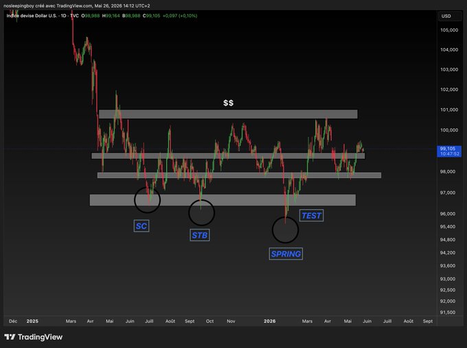 The image shows a chart with three lines representing the price of Bitcoin over time. The first line represents the price of Bitcoin in January, the second line represents the price of Bitcoin in February, and the third line represents the price of Bitcoin in March. There are also circles on the chart that represent the prices of other cryptocurrencies like Ripple and Litecoin. The post is titled "Focus on what is in the image and how it relates to the post", which suggests that the viewer should pay attention to the details of the chart, such as the movement of Bitcoin's price over time and its relationship with other cryptocurrencies' prices.
