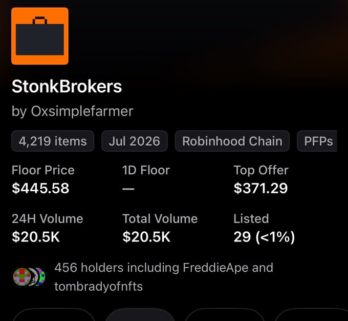 The image shows a marketplace listing for the "StonkBrokers" NFT collection by Oxsimplefarmer, featuring 4,219 items on the Robinhood Chain with a floor price of $445.58 and a top offer of $371.29. The listing relates to the post by showcasing the NFT's current market value, highlighting the user's profitable trade of burning a $32 NFT to obtain a StonkBroker now worth significantly more at floor price.