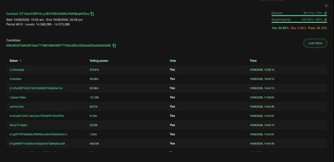 A screenshot of a cryptocurrency governance voting page for 'KT18x1s3iDPfnLqUWYoNjX94MGiHrkhMqxKhao', showing baker voting power and 'Yes' votes.