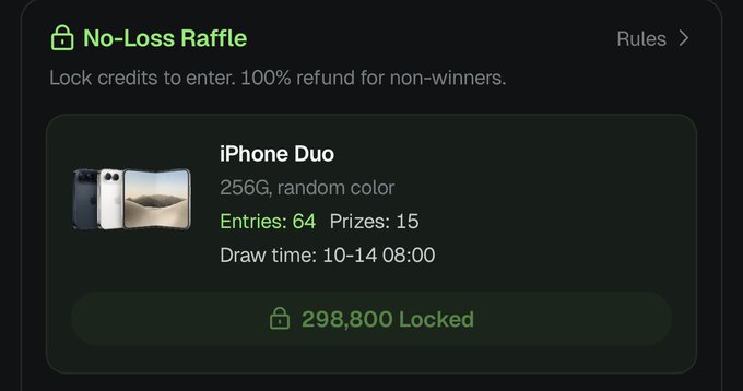 The image shows a "No-Loss Raffle" interface featuring an "iPhone Duo" (256G, random color) as the prize, with 64 entries competing for 15 prizes and a draw time of 10-14 08:00. A total of 298,800 credits are currently locked, aligning with the user's post about locking credits on @gmgnai to try winning the iPhone Duo in the raffle.