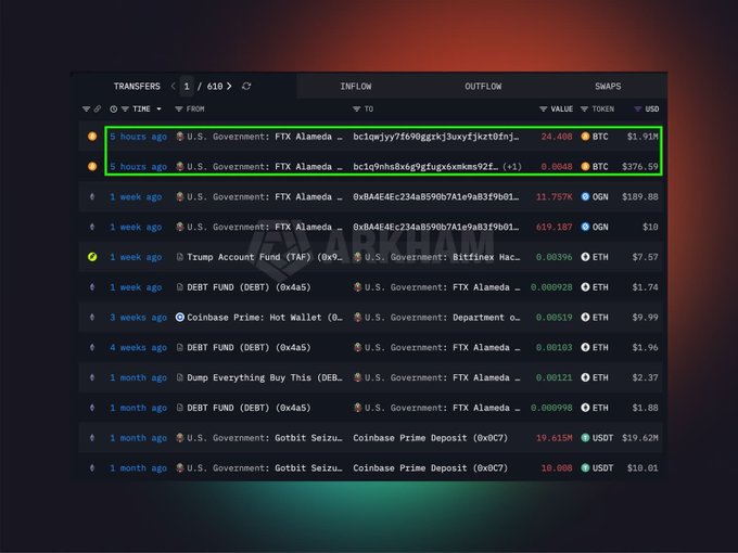A screenshot of an Arkham transaction log showing U.S. Government transfers involving "FTX Alameda" and "Bitfinex Hack" addresses, with the top two 5-hours-ago BTC transactions highlighted in green.