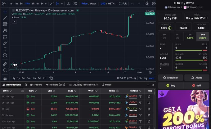A DEX Screener interface displays the RLBZ/WETH trading pair showing a +1.40% change at $0.4391, with recent transactions and a '200% Deposit Bonus' advertisement.
