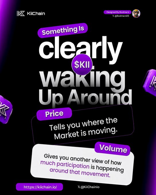 A KiiChain promotional graphic with the tagline 'Something Is $KII Clearly Waking Up Around,' explaining how 'Price' and 'Volume' reveal market movement, designed by Bodmar (X @Bodmar03).