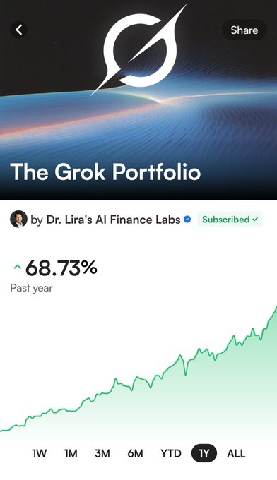In this image, a person's cell phone screen displays an app called "Grok's portfolio" with its ranking chart showing that their portfolio has crossed 68.73% return compared to S&P 500's 28% over the last twelve months. The app also shows how many shares they have invested in each stock, giving them more insight into their investments' performance and the overall market trends.