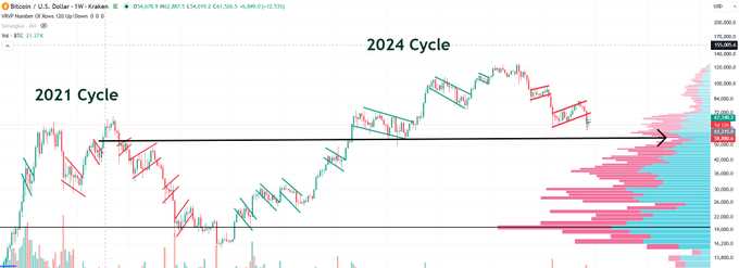 "Serious Crypto & Stock Traders tired of noise & shakeouts → Macro regime mastery + precise TA structures that stack wins right now."
