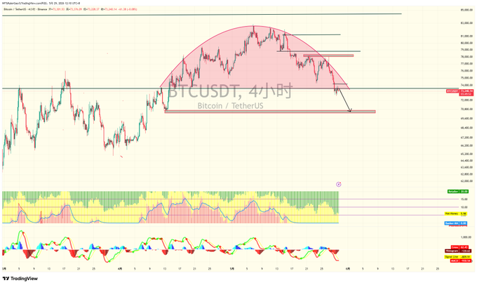 The image shows a chart with Bitcoin prices displayed over time. The Bitcoin price has been rising steadily, reaching $7,000 at one point. This information can be helpful for those interested in investing or trading Bitcoins.
