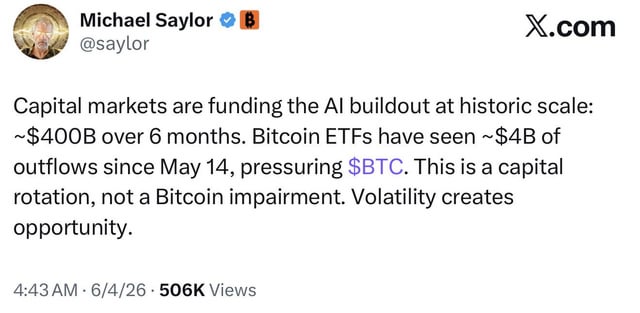 The image shows a screenshot of a social media post by Michael Saylor, who has tagged the post with his Twitter handle @saylor. The post features an article discussing Bitcoin's potential impact on capital markets. The text in the image reads "Capital markets are funding the AI buildout at historic scale", which is related to the discussion about Bitcoin and its influence on the financial industry.