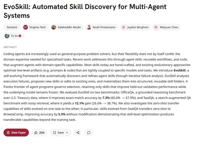A screenshot of an academic paper titled 'EvoSkill: Automated Skill Discovery for Multi-Agent Systems' by Sentient, Virginia Tech researchers, showing 204 likes.