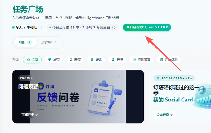A Chinese-language task plaza (任务广场) webpage screenshot showing today's task income of '+8.53 LUX' highlighted with a red arrow, featuring Lighthouse platform task listings.