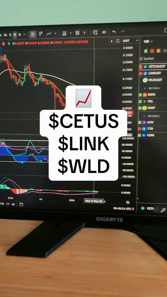 The image shows a computer screen with financial charts, including cryptocurrency analysis such as Bitcoin and Ethereum. The title of these charts reads "CETUS LINK $WLD CRYPTO ANALYSIS JUNE 4", suggesting that this screenshot might have been taken during June or in relation to the start of July. The text indicates there is an analysis being done for a specific currency pair, with some information on the screen related to trading and market trends.