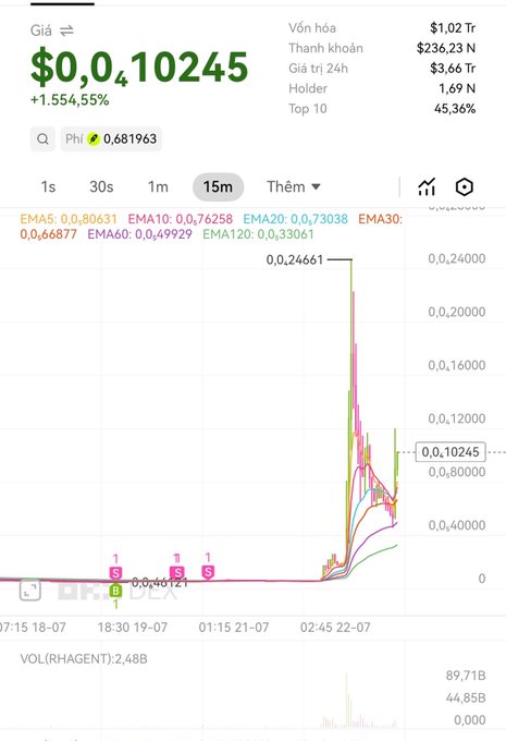 A Dexscreener chart shows the HAGENT token surging over 1,554% to a price of $0.010245, with a market cap of $1.02 trillion—satirizing Robinhood traders who reportedly missed the pump.