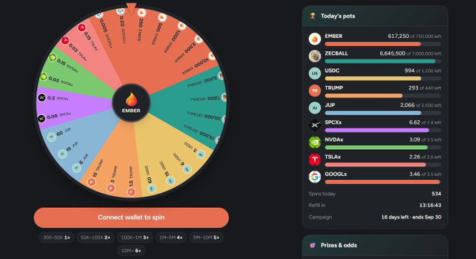 The image shows a digital spinning wheel game branded "EMBER" with various cryptocurrency tickers (EMBER, ZECBALL, USDC, TRUMP, JUP, SPCXx, HVDAt, TSLAx, GOOGLx) listed in a "Today's pots" panel with corresponding token amounts. The wheel features colorful segments with crypto tickers and multipliers, paired with a "Connect wallet to spin" button, reinforcing the post's message about the EMBER token's reset and available rewards.