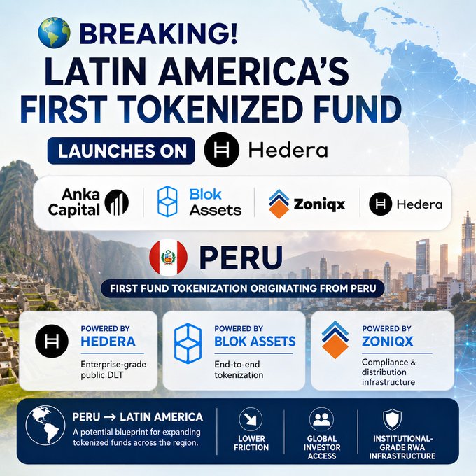 Promotional graphic announcing 'LATIN AMERICA'S FIRST TOKENIZED FUND' launching on Hedera, featuring partners Anka Capital, Blok Assets, Zoniqx, and Hedera, with Peru noted as the origin country.