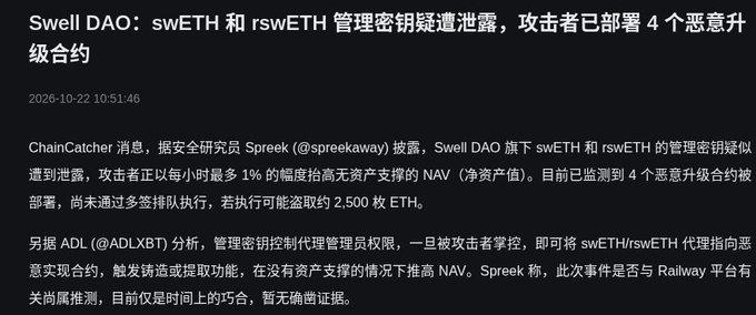 A Chinese-language crypto news post titled “Swell DAO: swETH 和 rsETH 管理密钥疑遭泄露，攻击者已部署 4 个恶意升级合约” discusses leaked admin keys and possible malicious contracts.