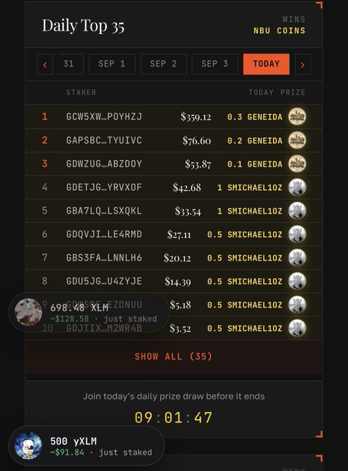 A 'Daily Top 35' leaderboard ranking stakers by wins in NBU coins, listing crypto wallet addresses, today's prize amounts in dollars, and rewards in GENEIDA or SMICHAELLOZ tokens, with a countdown timer showing 09:01:47.