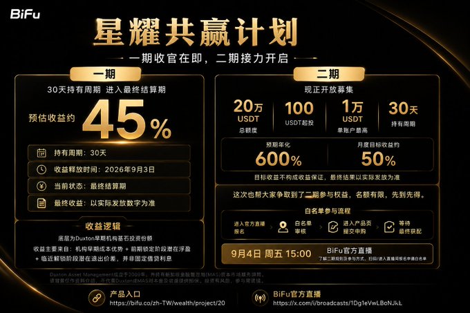 A Chinese promotional graphic for 'BiFu 星耀共赢计划' detailing a wealth management project with a 45% estimated return and Phases 1 and 2 details.