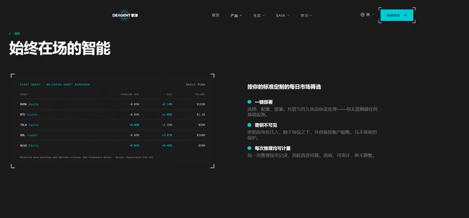 A website screenshot from DRAGON 2024 with the header '始终在场的智能' (Smart Always Present), displaying a market screener table for assets like NDX, BTC, TKN, and Gold alongside Chinese descriptions of algorithmic trading features.