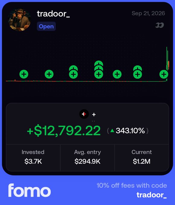 A 'fomo' app promotional graphic showing portfolio performance for user 'tradoor_' dated Sep 21, 2026, displaying a profit of +$12,792.22 (▲343.10%), with $3.7K invested and current value of $1.2M.