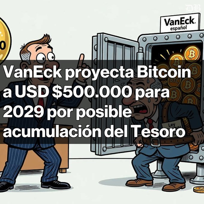 A cartoon illustration showing two men near a vault labeled 'VanEck español' filled with Bitcoin, with Spanish text stating 'VanEck proyecta Bitcoin a USD $500.000 para 2029 por posible acumulación del Tesoro'.