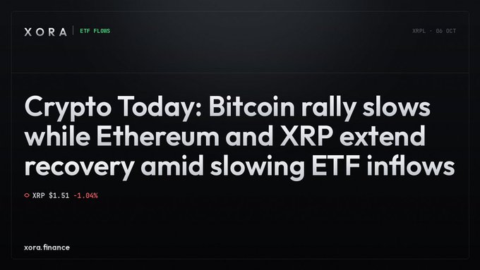 A financial news graphic from 'XORA | ETF FLOWS' with the headline 'Crypto Today: Bitcoin rally slows while Ethereum and XRP extend recovery amid slowing ETF inflows,' noting XRP at $1.51 (-1.04%) as of 06 OCT.