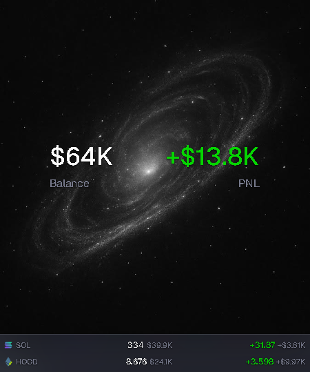 A cryptocurrency portfolio screen over a galaxy background shows a balance of $64K and a PNL of +$13.8K, with SOL up +31.87% and HOOD up +3.598%.