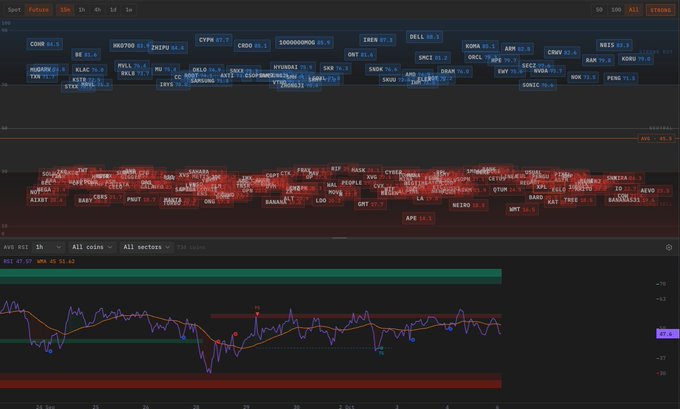 A financial trading dashboard displays stock tickers like CVNA, SMCI, CRWD, and NVDA, with a chart showing a significant market drop labeled 'NDX -6.75'.