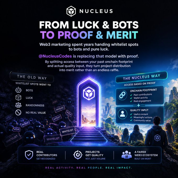 A promotional graphic for Nucleus titled 'FROM LUCK & BOTS TO PROOF & MERIT,' contrasting 'THE OLD WAY' (whitelist spots going to bots, luck, and randomness) with 'THE NUCLEUS WAY' (access based on onchain footprint and quality input), branded with 'REAL ACTIVITY. REAL PEOPLE. REAL IMPACT.'